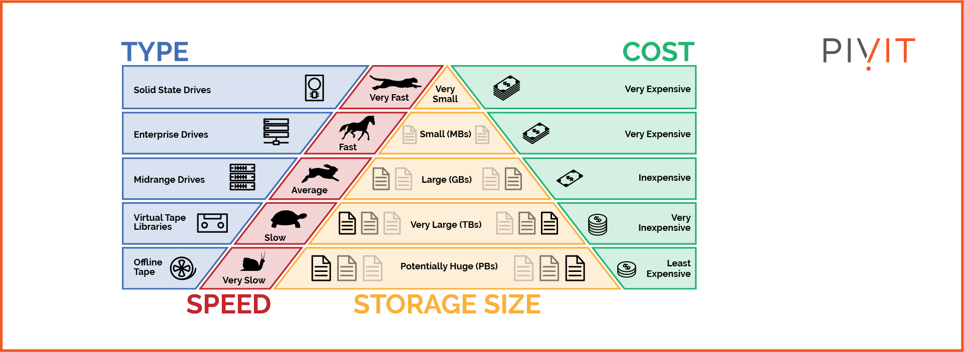 Archive Data Storage Solutions For Optimal Cost Efficiency